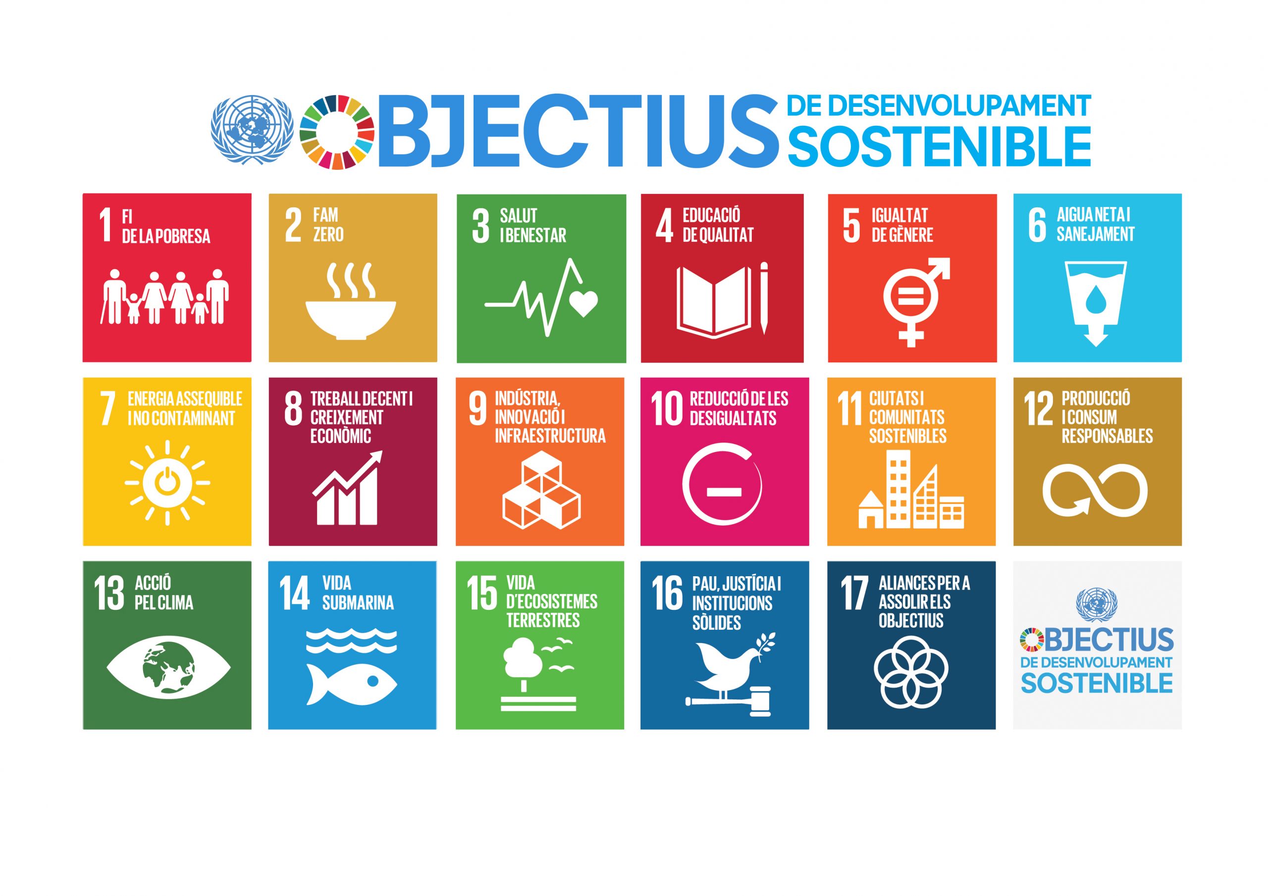 ODS Objectius Desenvolupament Sostenible Respon.cat SDG Icons CAT Poster A4 scaled